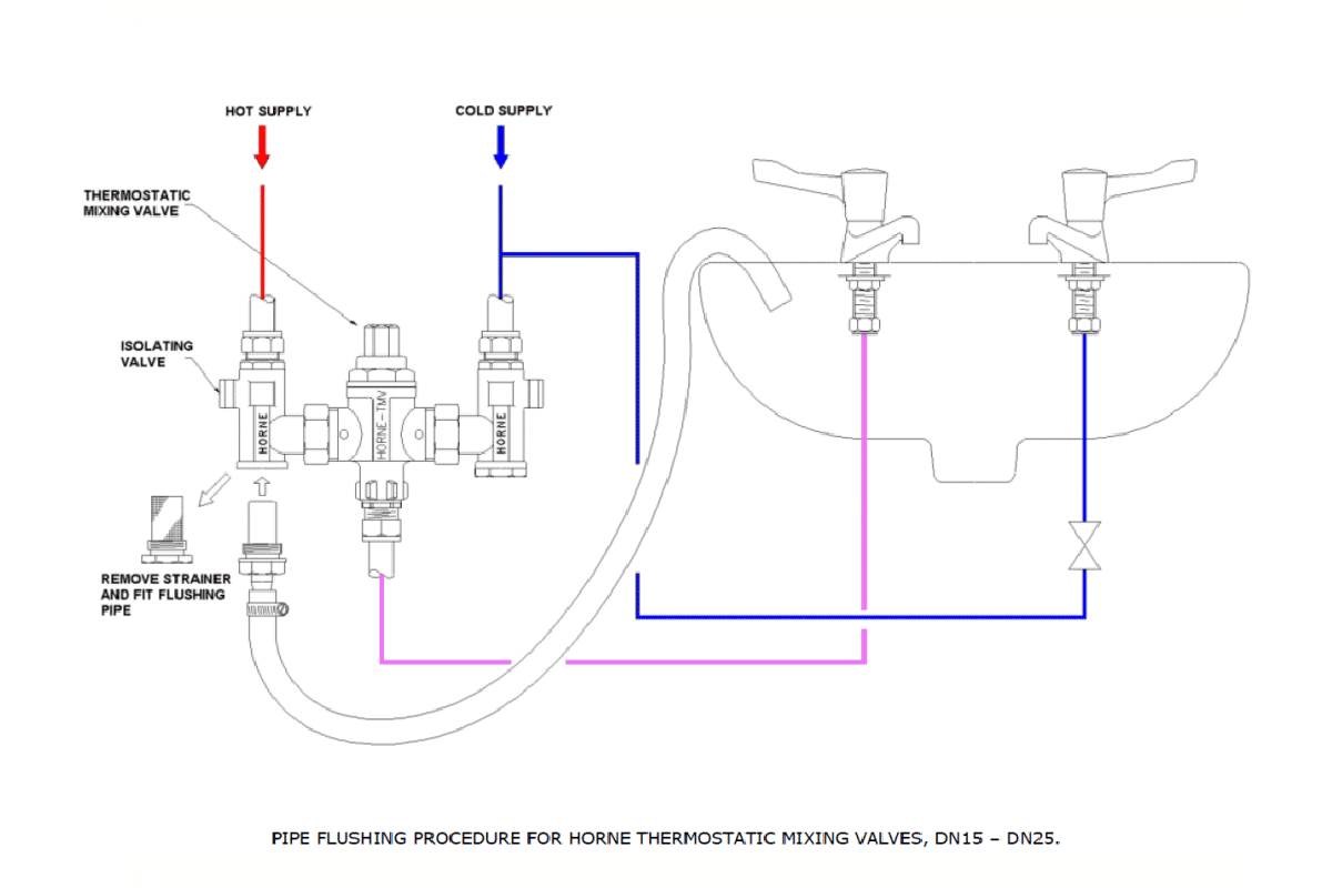 Flushing procedure for Horne TMVs DN15-DN25