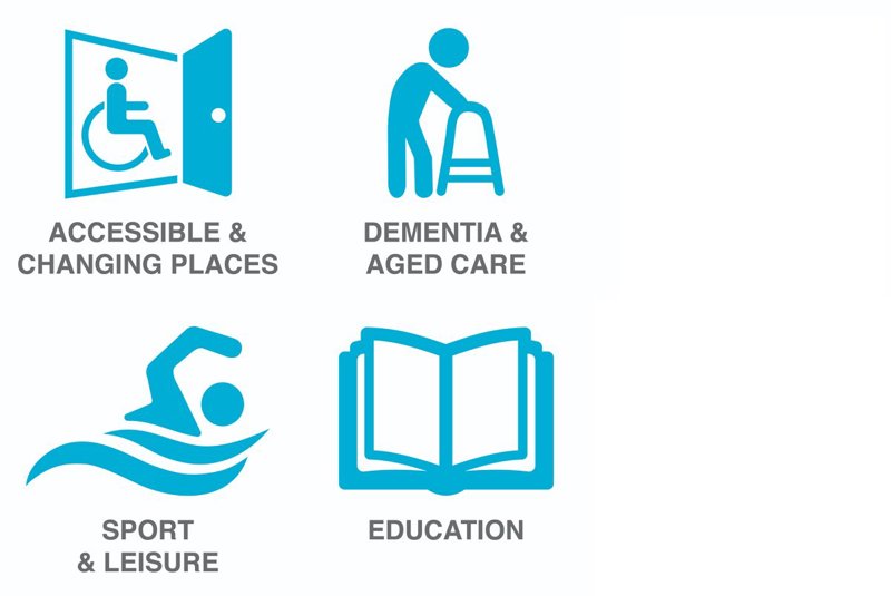 Sectors