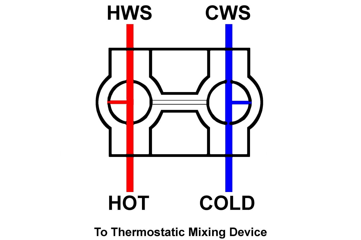 Flow pathways for Horne ILTDU (passive mode)