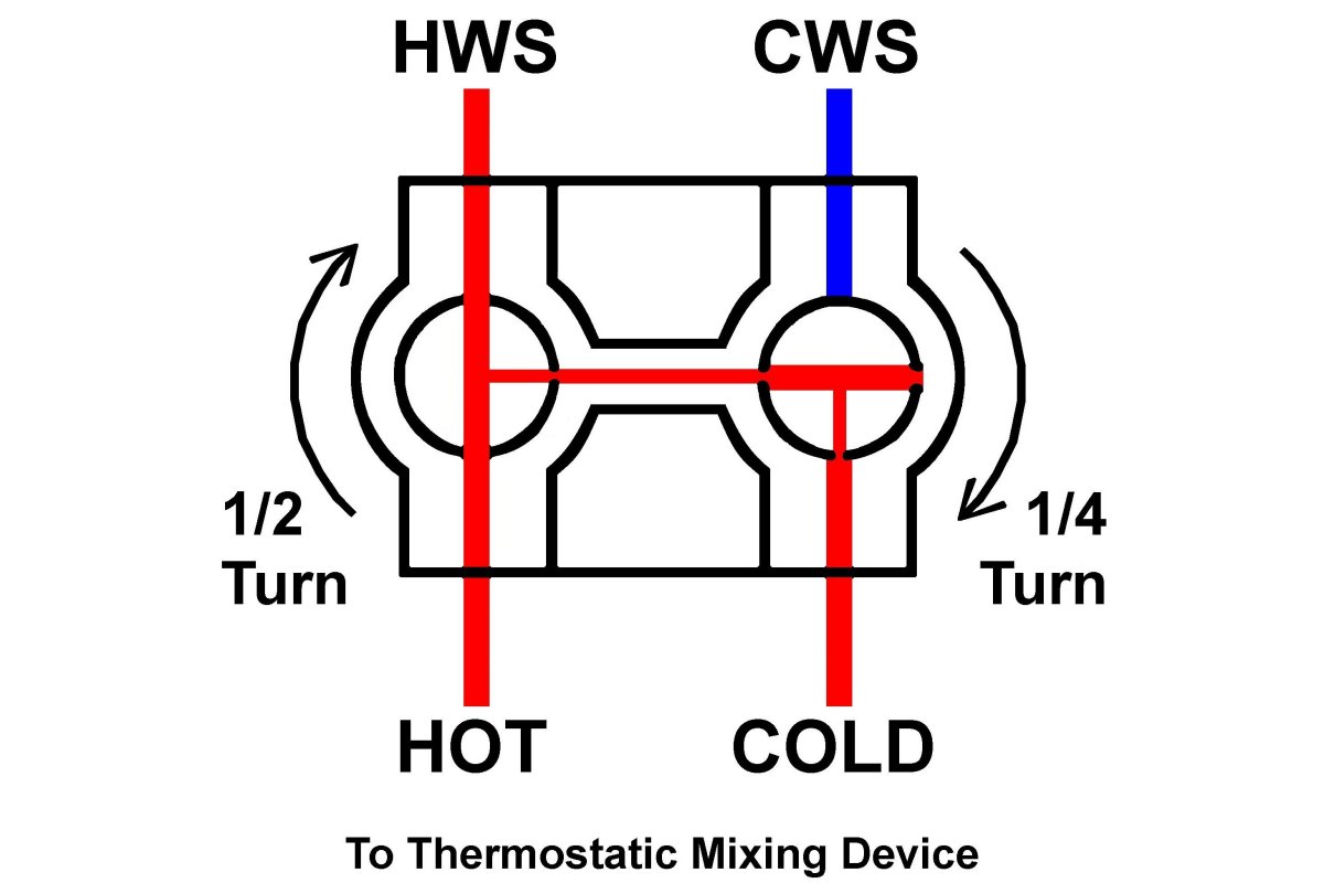 Flow pathways in Horne ILTDU (Disinfecting Mode)